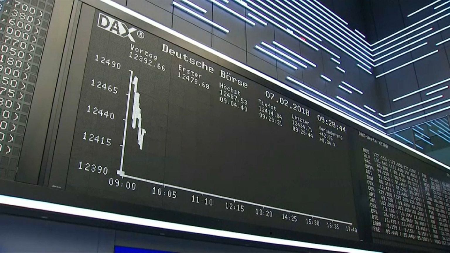Los mercados europeos recuperan el aliento