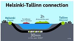 Alagutat terveznek Helsinki és Tallin között