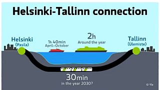 Alagutat terveznek Helsinki és Tallin között
