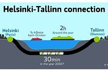 Finland and Estonia reveal costs of building undersea rail tunnel linking their two capitals