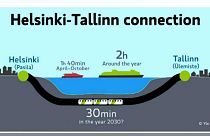 فنلاند و استونی برای طولانی‌ترین تونل زیردریا چقدر هزینه می‌کنند؟