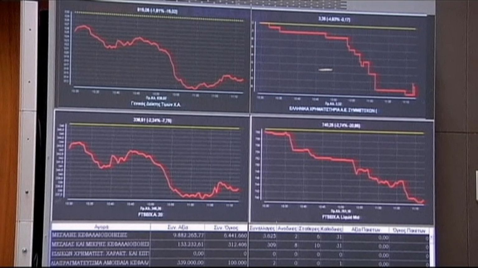 Moody's sobe a nota sobre a dívida grega