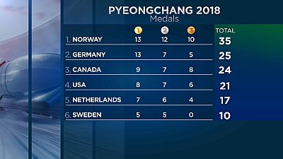 Noruega sigue luchando por el primer puesto del medallero 