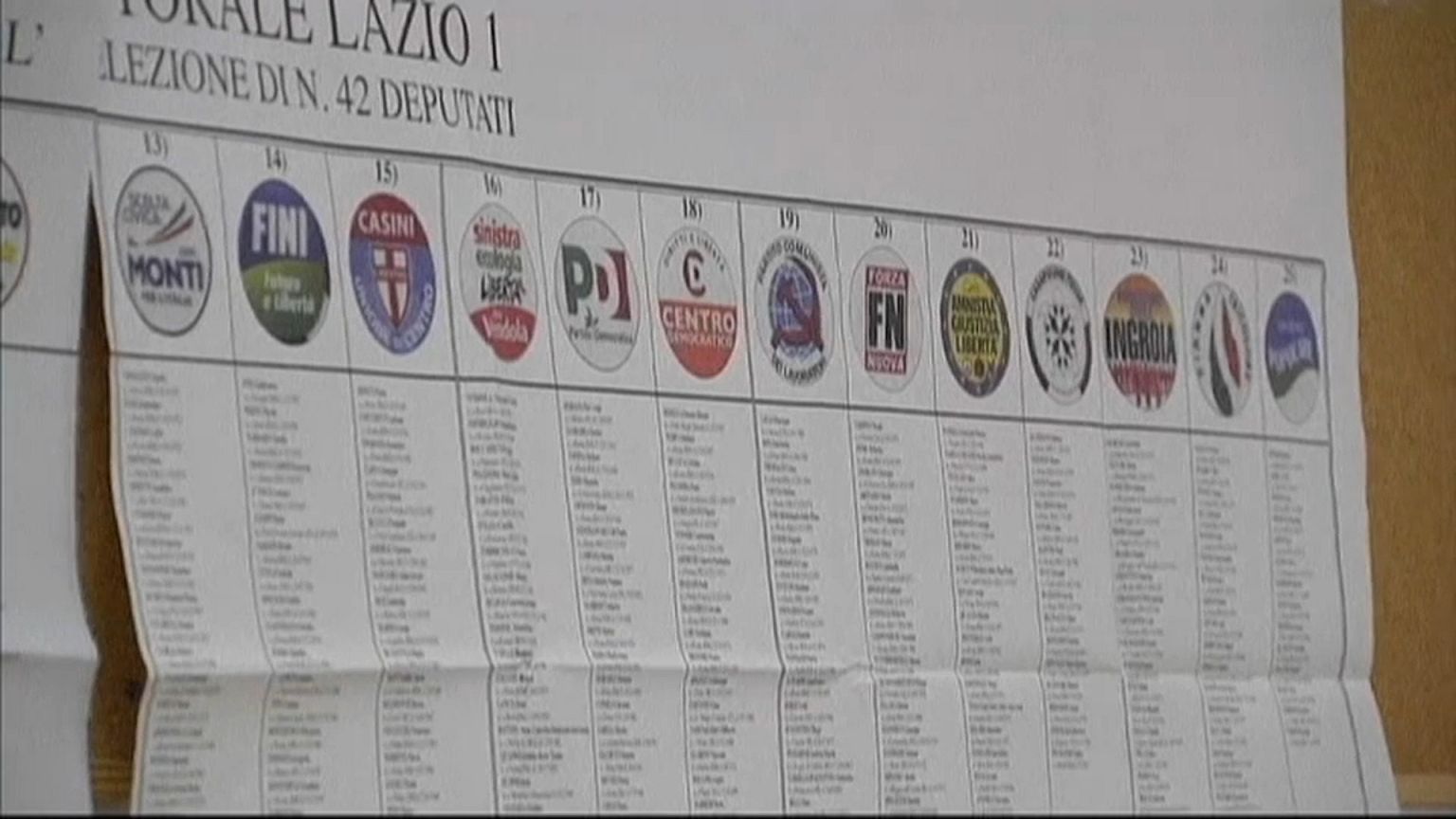 Italien kurz vor der Parlamentswahl
