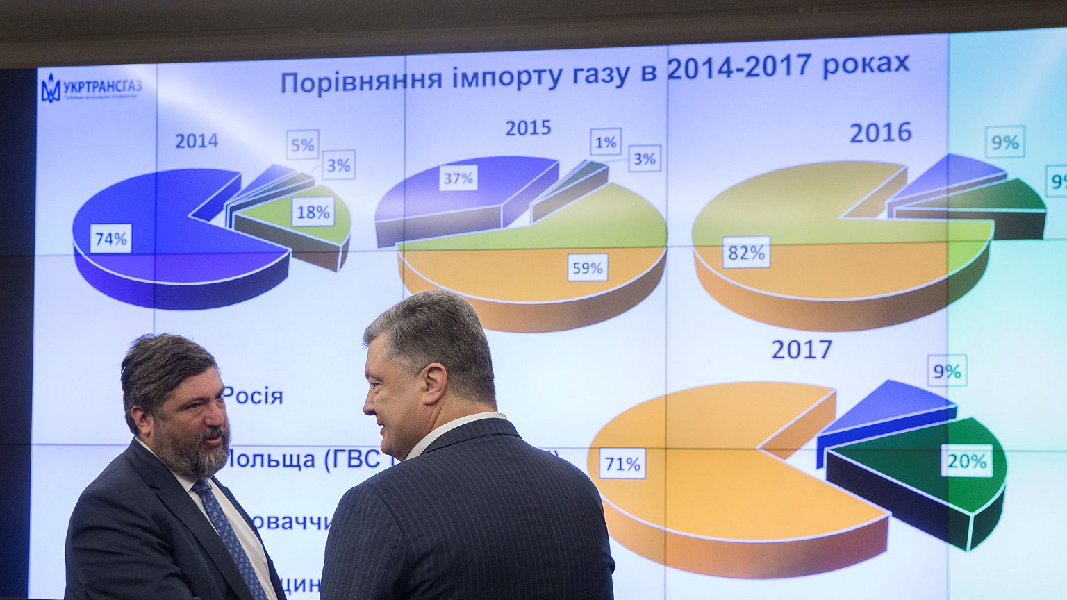 L'Ukraine surmonte sa pénurie de gaz