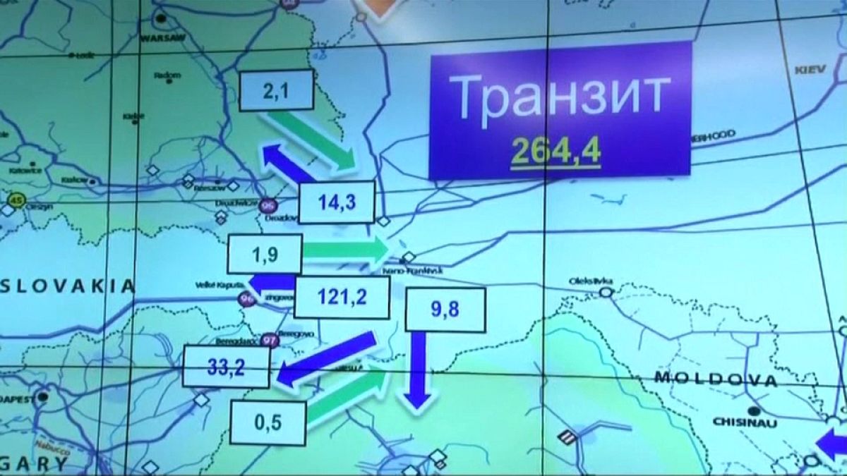 Nueva guerra del gas entre Rusia y Ucrania