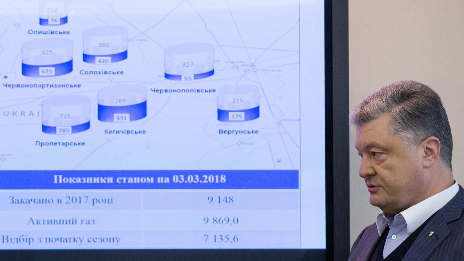 UE ajuda Ucrânia a anular suspensão do gás russo