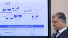 UE ajuda Ucrânia a anular suspensão do gás russo