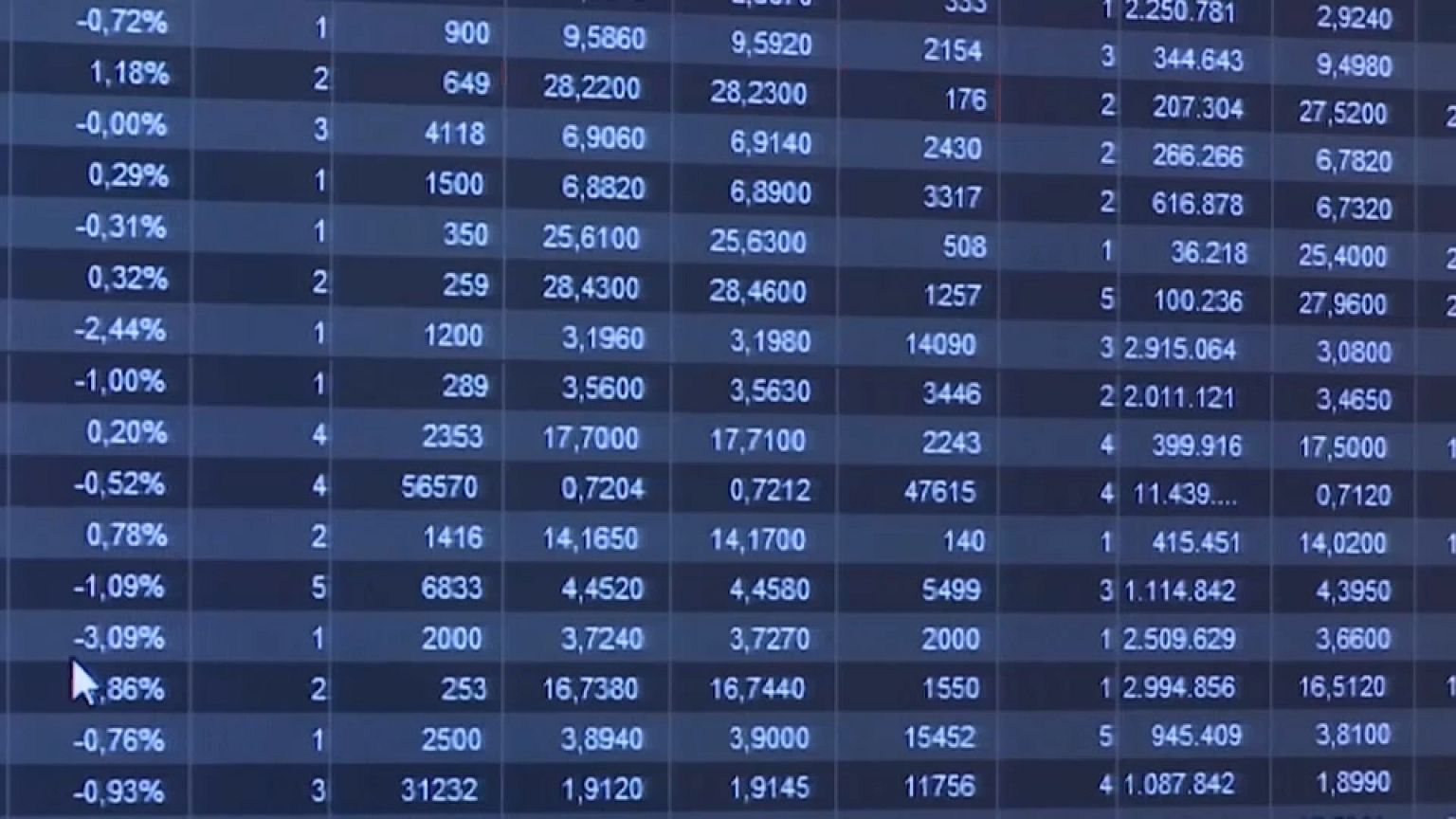 Elezioni 2018: la lettura dei mercati europei