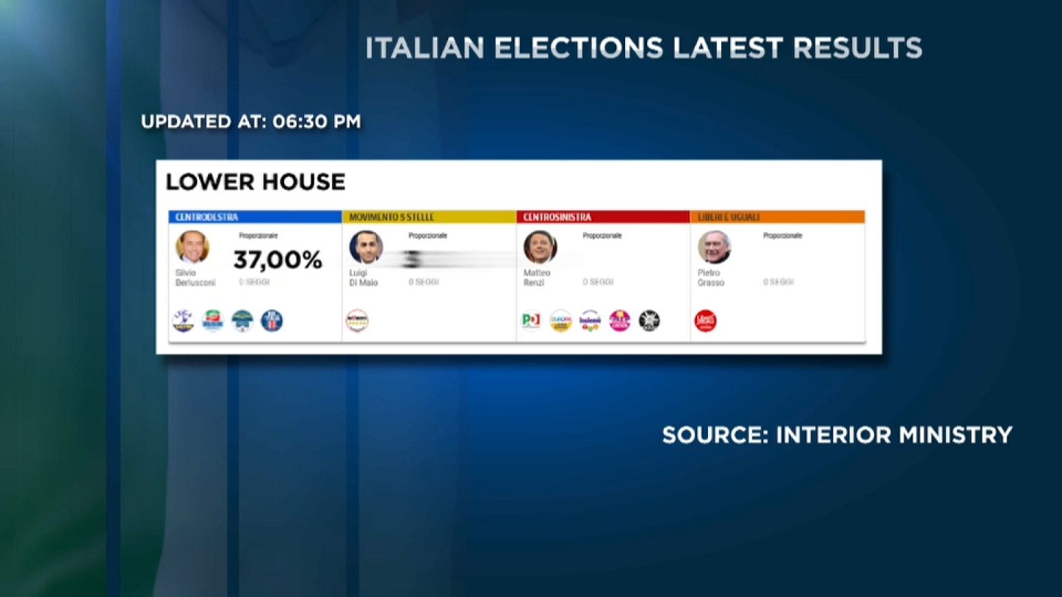 Elezioni 2018: la resa dei conti