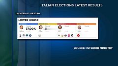 Elezioni 2018: la resa dei conti