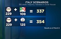 Italia a la busca del consenso