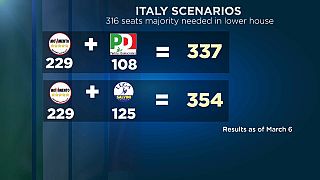 Italia a la busca del consenso