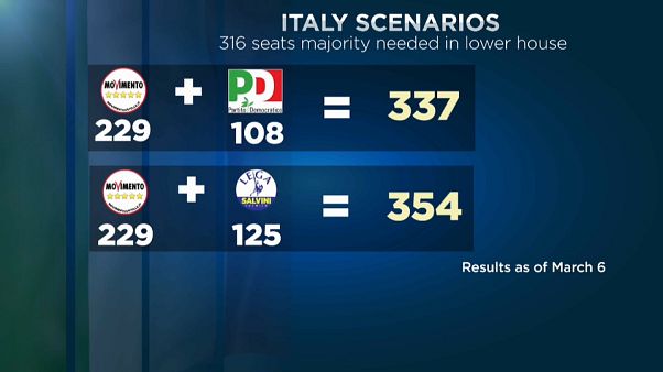 Italia a la busca del consenso Italia a la busca del consenso