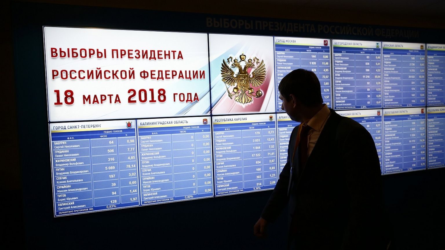 Απογοήτευση στους χαμένους των Ρωσικών Προεδρικών εκλογών 