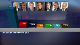 Выборы президента РФ: рекорды и результаты