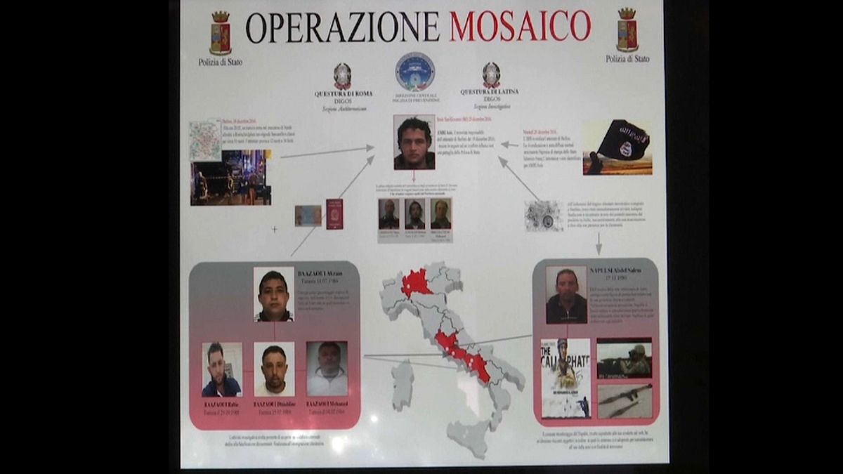 عملية أمنية لمكافحة الارهاب في إيطاليا واعتقال عدد من المشتبه بهم
