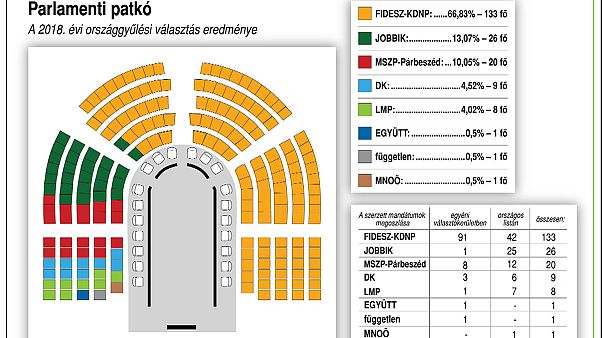 Választási matek: hogy lesz a kevesebb mint félből kétharmad? Választási matek: hogy lesz a kevesebb mint félből kétharmad?