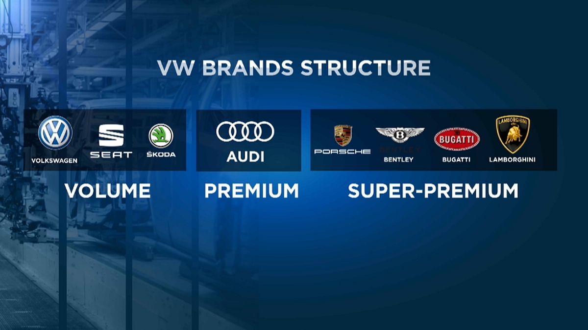 New streamlined structure for VW