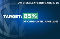 Volkswagen'in dizelgate faturası 30 milyar euro'ya ulaştı