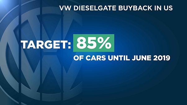 Volkswagen'in dizelgate faturası 30 milyar euro'ya ulaştı Volkswagen'in dizelgate faturası 30 milyar euro'ya ulaştı