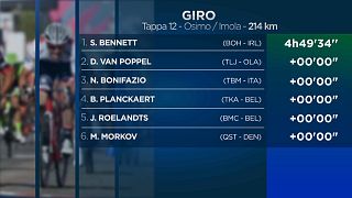  Giro d’Italia: sprint di Bennett, Yates sempre maglia rosa