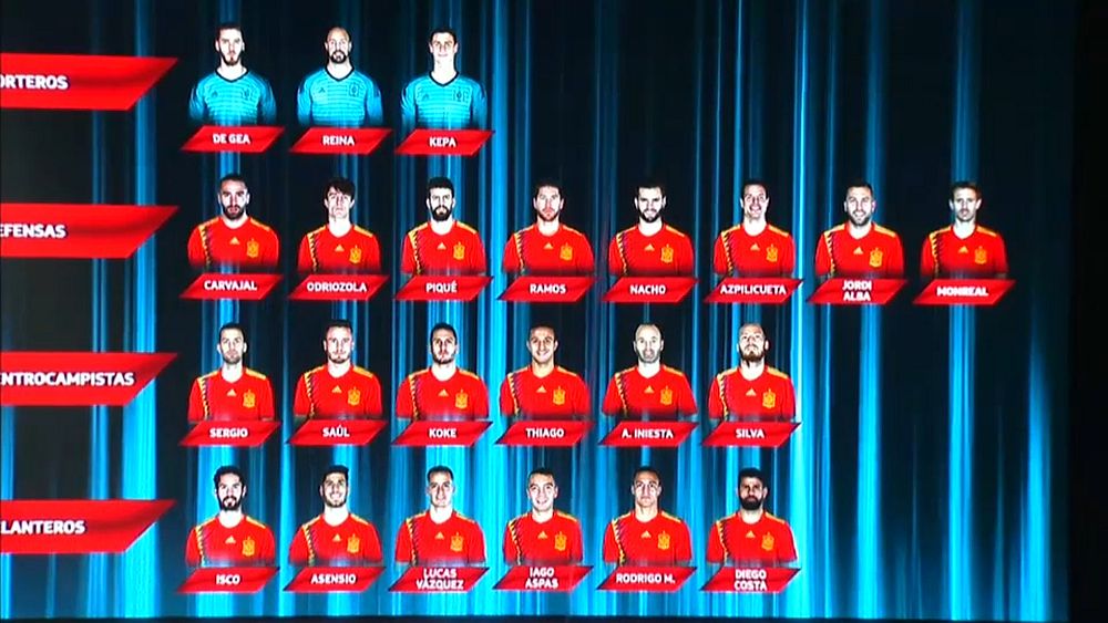 Spain Names Its World Cup Squad Euronews