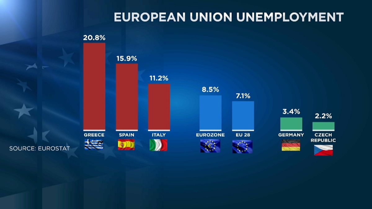 Desemprego na zona euro atinge o valor mais baixo desde 2008