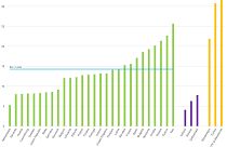 Eurostat: in Italia un giovane su quattro non fa niente