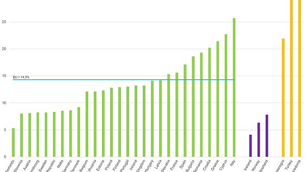 Eurostat: in Italia un giovane su quattro non fa niente Eurostat: in Italia un giovane su quattro non fa niente