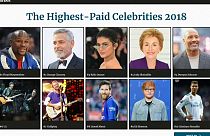 تعرف على أغنياء العالم بين المشاهير بحسب تصنيف فوربس 