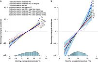Nature Climate Change