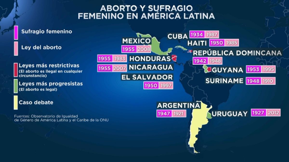 ¿Son las leyes del aborto más restrictivas anteriores al sufragio femenino en América Latina?