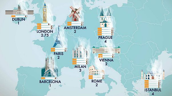 ¿Cuántos cigarrillos te ‘fumas’ en estas ciudades europeas a causa de la contaminación? ¿Cuántos cigarrillos te ‘fumas’ en estas ciudades europeas a causa de la contaminación?