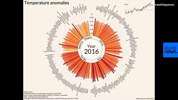La hausse des températures en 35 secondes La hausse des températures en 35 secondes
