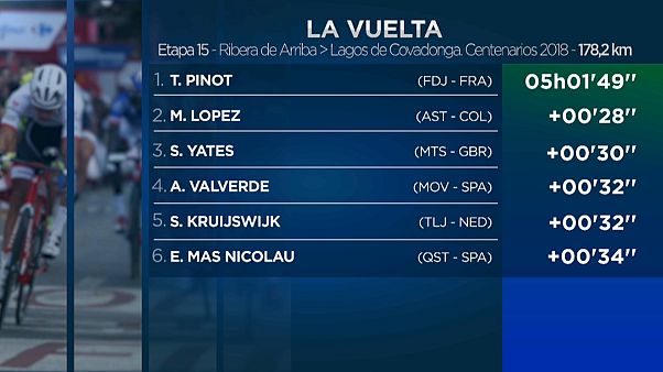 Pinot triunfa en los Lagos de Covadonga y Yates sigue de rojo Pinot triunfa en los Lagos de Covadonga y Yates sigue de rojo
