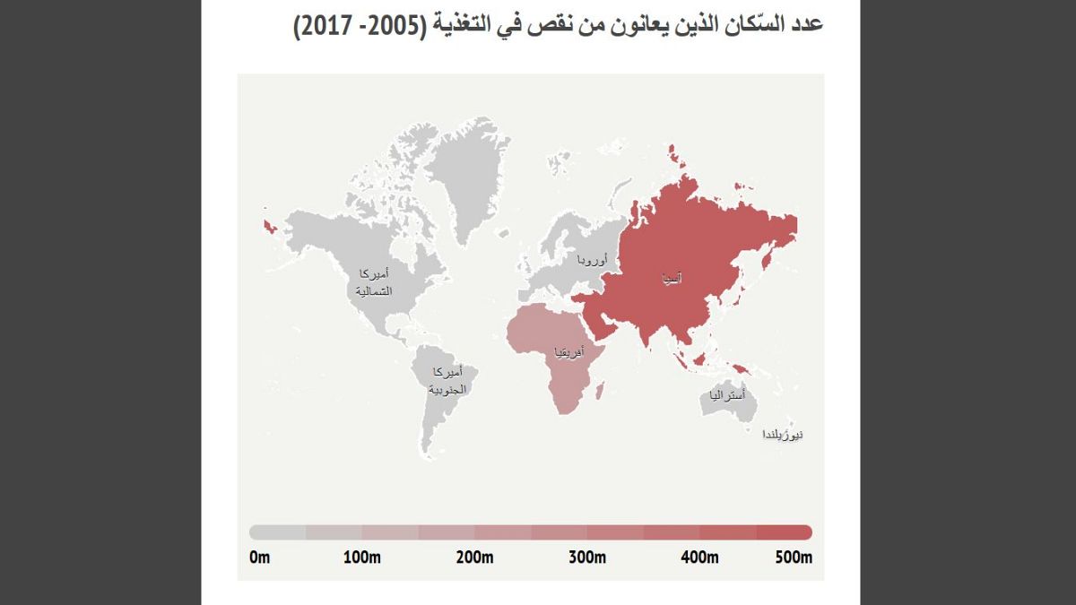 إنفوغرافيك: عدد الذين يعانون من الجوع في العالم مقارنة بالذين يعانون من السمنة الزائدة