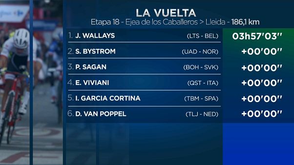 Wallays gana y Yates aguanta Wallays gana y Yates aguanta