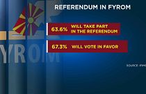 ЕС и НАТО давят на Македонию