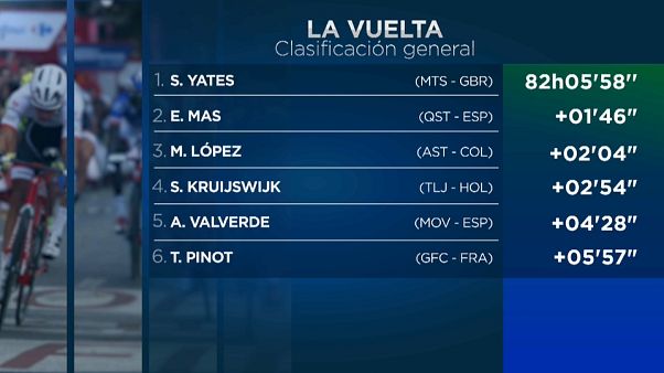 Simon Yates conquista su primera gran vuelta Simon Yates conquista su primera gran vuelta