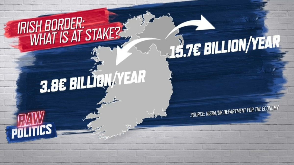 Watch: Breaking down the Brexit 'Irish border' issue | Raw Politics