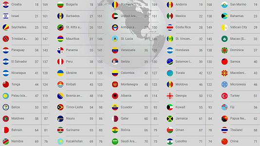 Özbek pasaportu ile vizesiz gidilen ülkeler