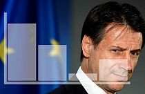 Three charts that show why Italy's budget is an EU problem