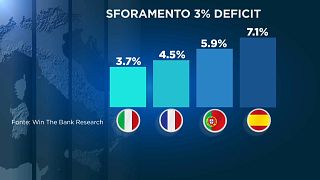 Ue: la bocciatura italiana decisione politica?
