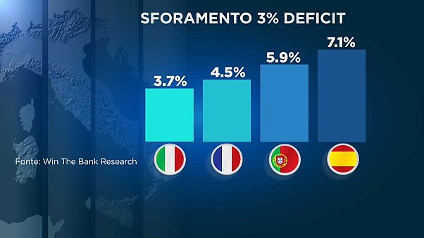 Ue: la bocciatura italiana decisione politica? Ue: la bocciatura italiana decisione politica?