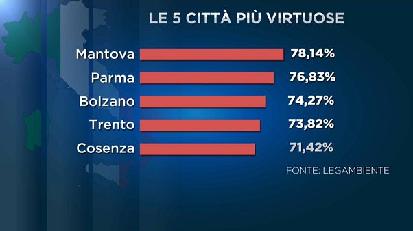 Mantova è la città più verde d'Italia Mantova è la città più verde d'Italia