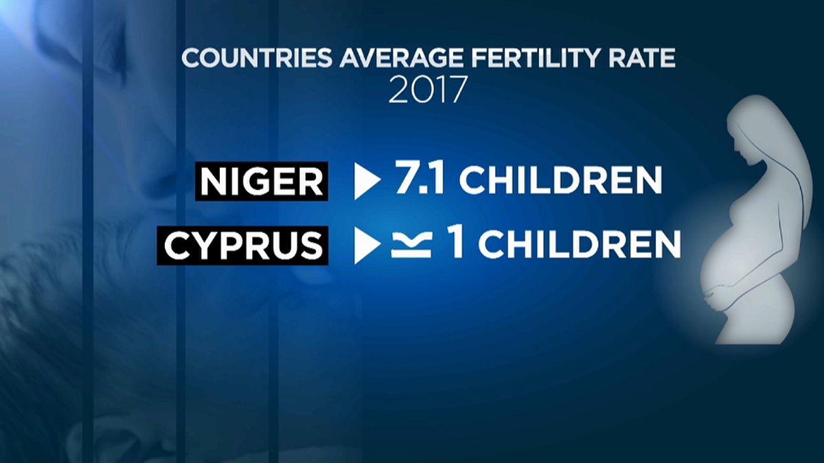 Nascem cada vez menos bébés no mundo 