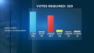 The make up of the UK parliament