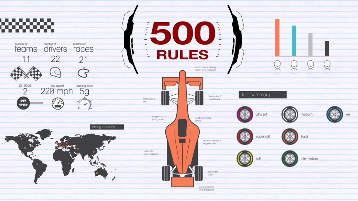 Did you know? Fun facts about Formula One