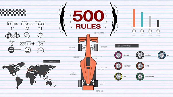 Did you know? Fun facts about Formula One Did you know? Fun facts about Formula One